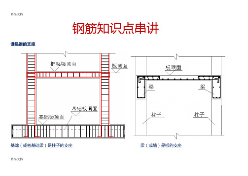 (整理)钢筋柱梁板图解