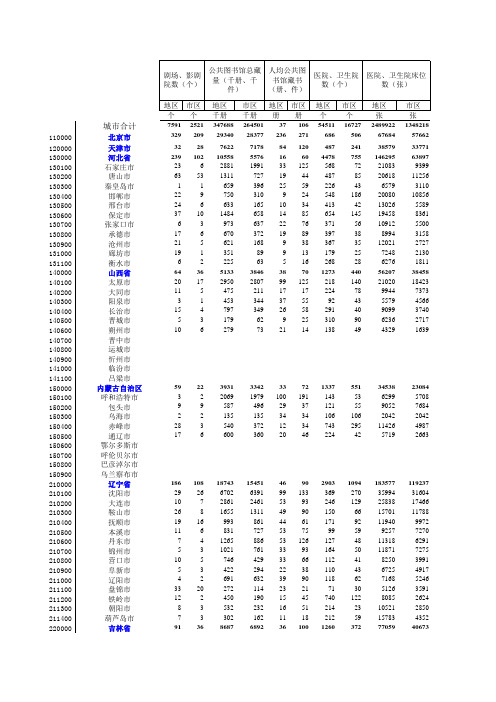 2000中国城市统计年鉴