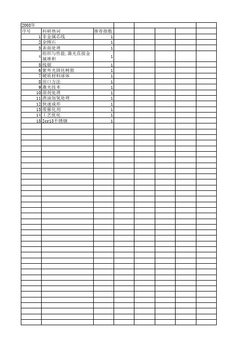 【浙江省自然科学基金】_金属加工_期刊发文热词逐年推荐_20140812