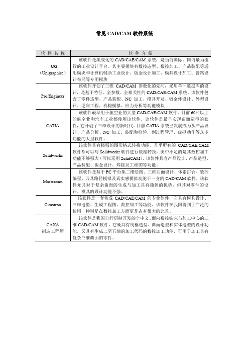 常见CAD、CAM软件系统