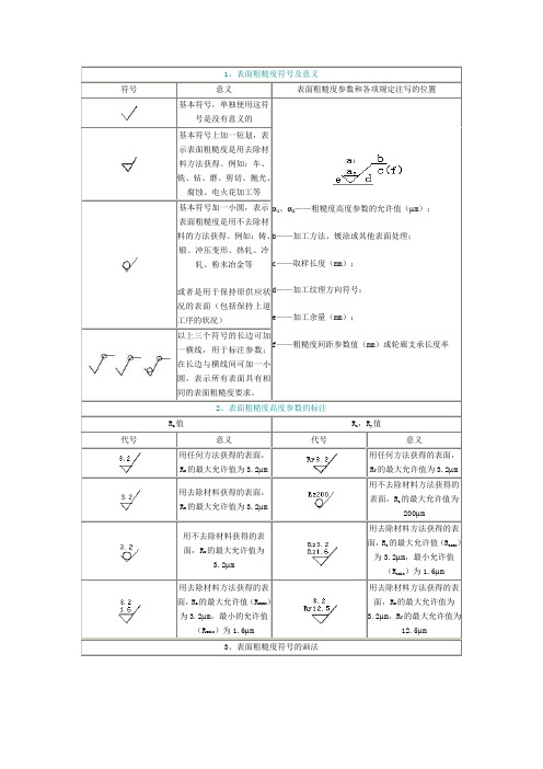 表面粗糙度符号及意义