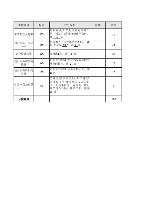 售后绩效考核表