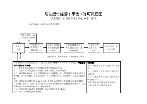 烟花爆竹经营零售许可流程图