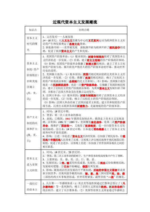 近现代资本主义发展潮流