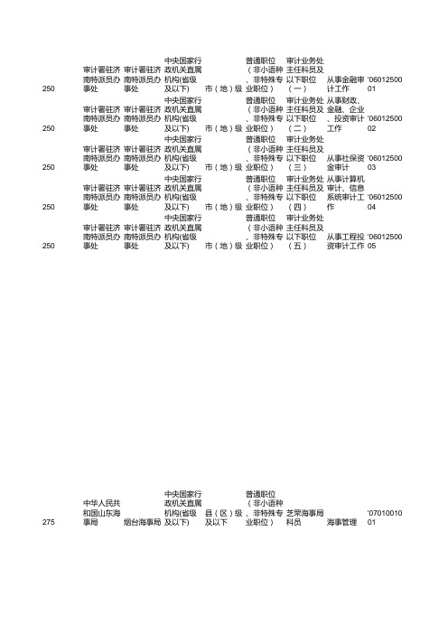 2015年国家公务员考试山东职位表