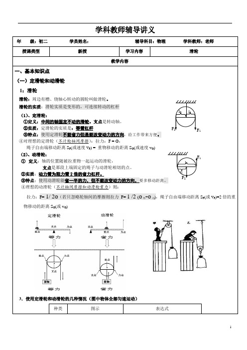 初中物理滑轮专题