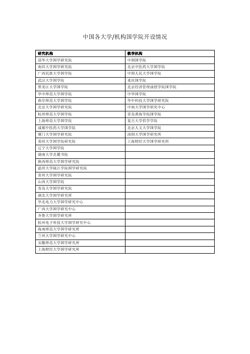 中国各大学国学院开设情况博学书院整理版