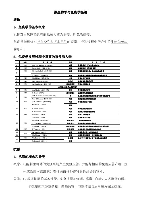 微生物与免疫学复习重点