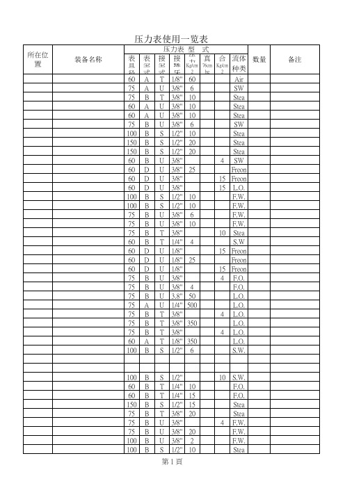 压力表规格一览表