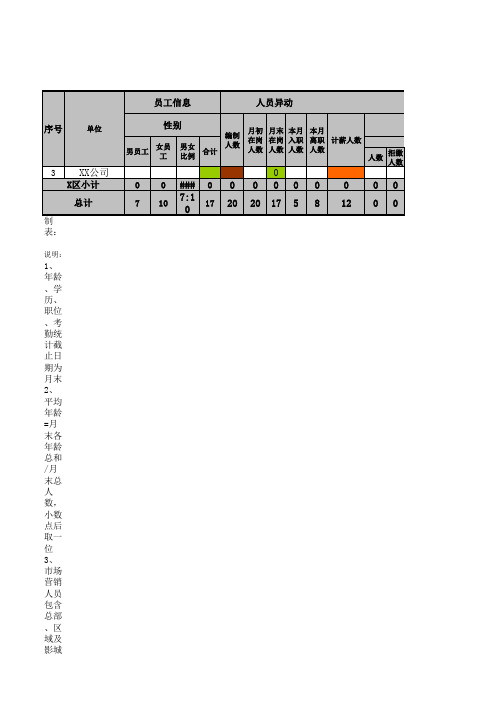 人事统计报表