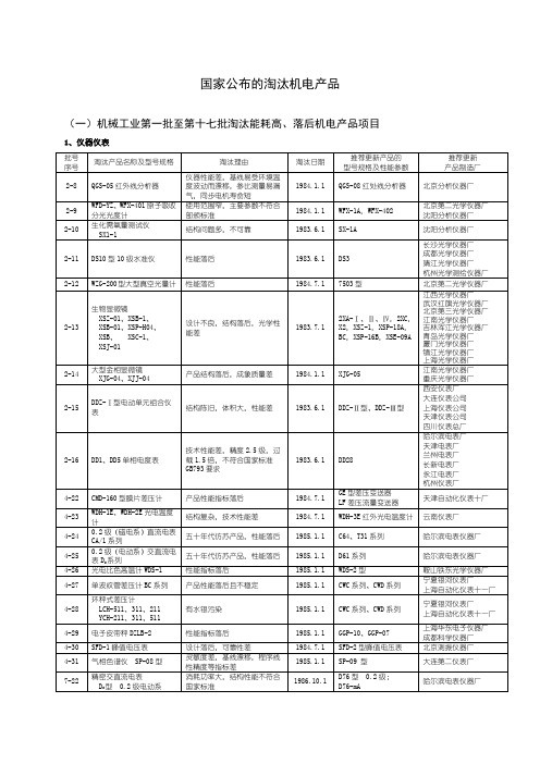 国家公布的淘汰机电产品国家经济贸易委员会