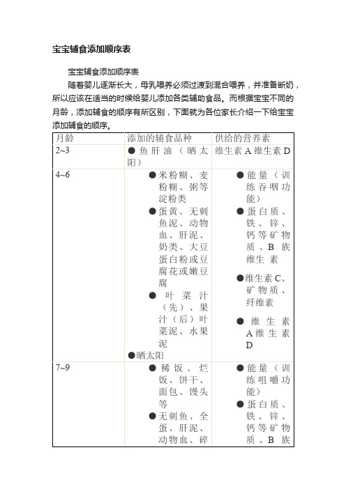 宝宝辅食添加顺序表