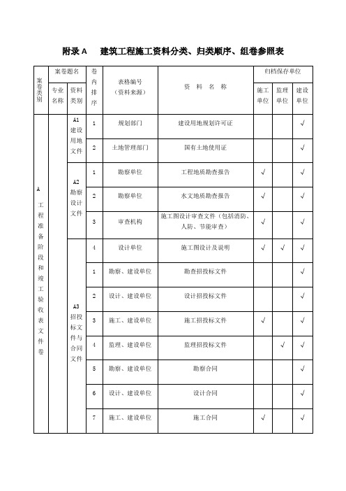 山西省建筑施工资料管理规程资料分类归档顺序组卷参照表