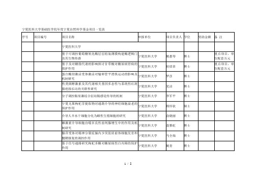 宁夏医科大学基础医学院年度宁夏自然科学基金项目一览