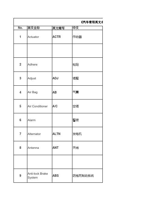 汽车常用英文术语200个