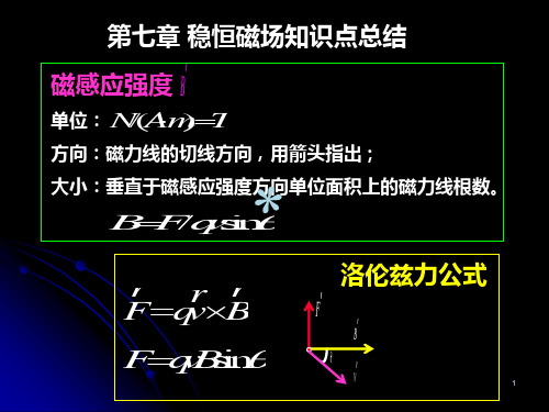 大学物理自测题下(黄皮书)稳恒磁场要点及详细答案