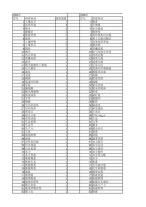 【国家自然科学基金】_植被根系_基金支持热词逐年推荐_【万方软件创新助手】_20140802