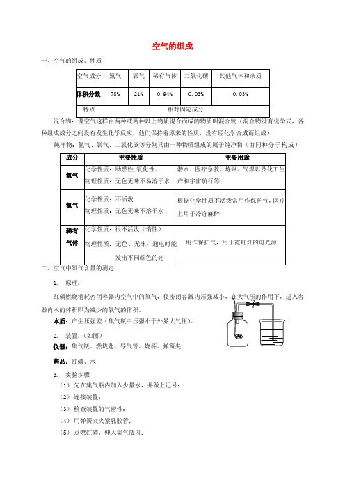 江苏省常州市武进区中考化学专题讲解 空气的组成练习(无答案) 沪教版