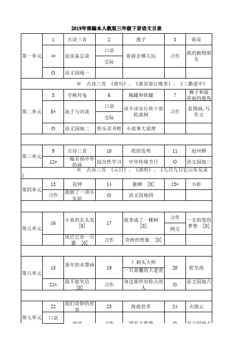 2019年部编本人教版三年级下册语文目录