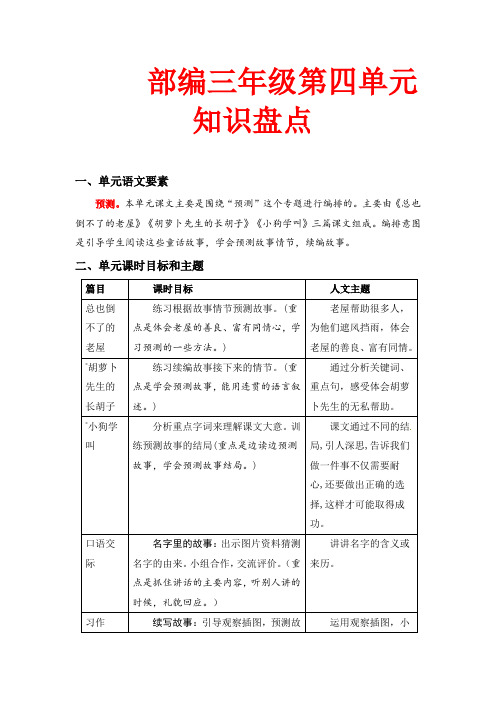 第四单元知识盘点(含字词、佳句、感知、考点)三年级语文上册(部编版,有答案)