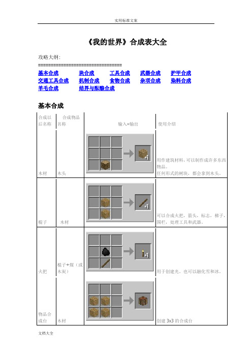 我地世界合成表(全)