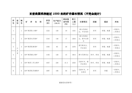 目前我国超1000米煤矿统计版