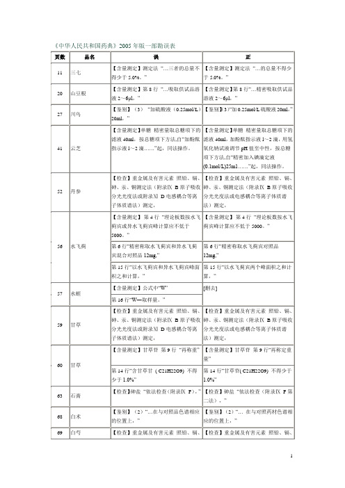 CP2005-1勘误表