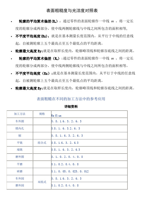 新旧表面粗糙度与光洁度对照表