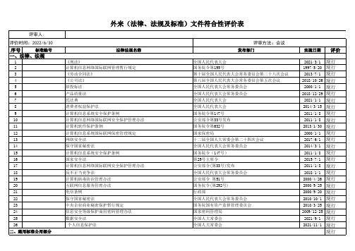 信息安全法律法规及标准符合性评价记录