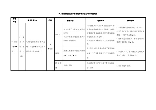 汽车客运站安全生产标准化考评实施细则