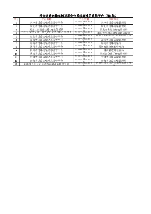 第1批符合道路运输车辆卫星定位系统标准的系统平台公示