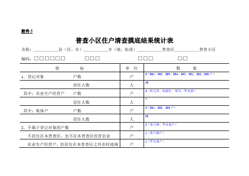 普查小区住户清查摸底结果统计表(精)