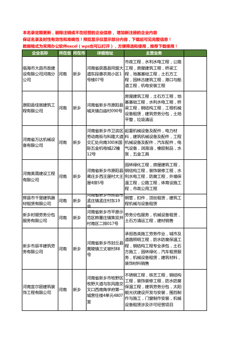 新版河南省新乡工程机械租赁工商企业公司商家名录名单联系方式大全284家