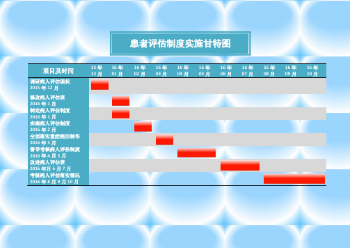 word版彩色甘特图模板-可任意编辑修改