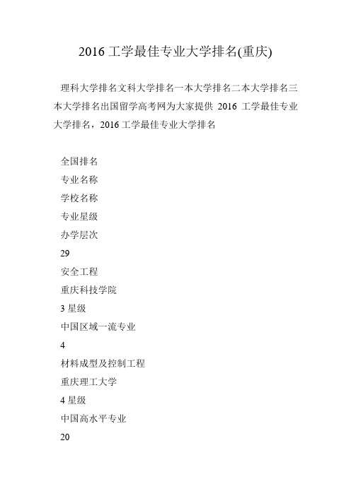 2016工学最佳专业大学排名(重庆)