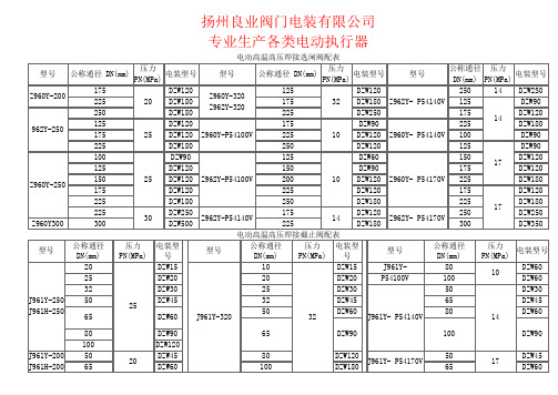 西门子选配表