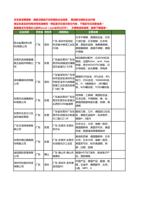 新版全国德国模具工商企业公司商家名录名单联系方式大全40家