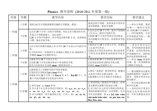 Phonics 教学进程