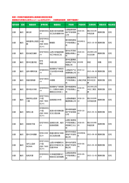 太原榆次新房一手房新开楼盘房源和公寓商铺交房时间价格表42个(2020年新版)