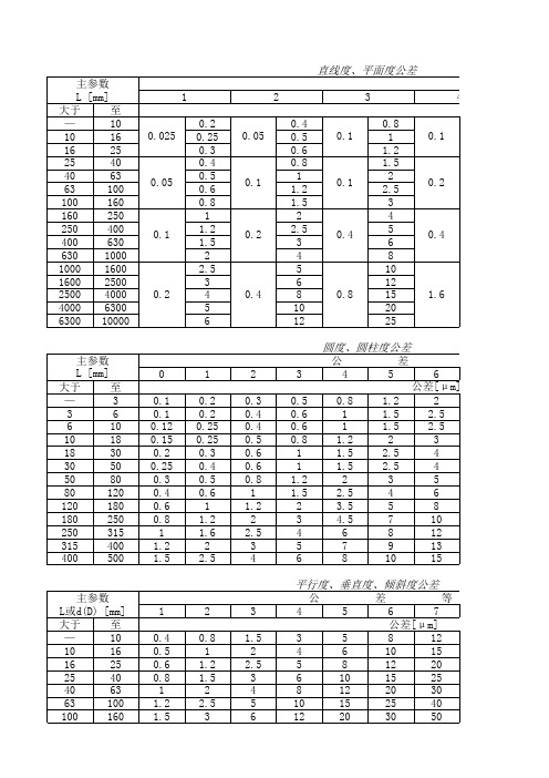 国标形位公差速查表