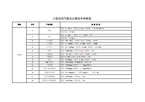 小型自动气象站主要技术参数表