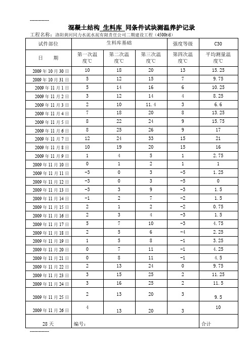 (整理)同条件养护试件测温记录00