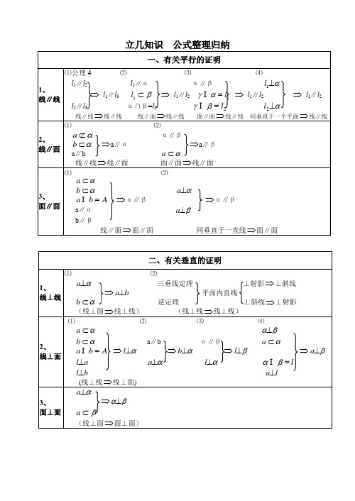 立体几何知识  公式整理表格归纳(详细)