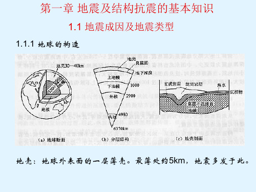 建筑结构抗震设计理论与实例