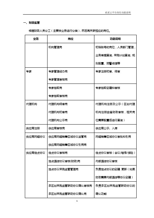 政采云平台岗位功能说明