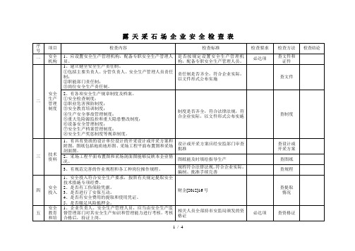 露天矿安全检查表