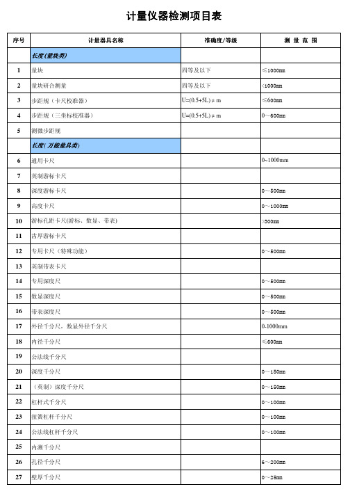 计量仪器检测项目表