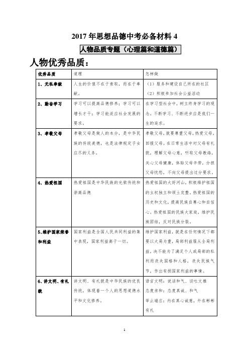 2017中考政治必备材料：人物品质专题(心理篇和道德篇)