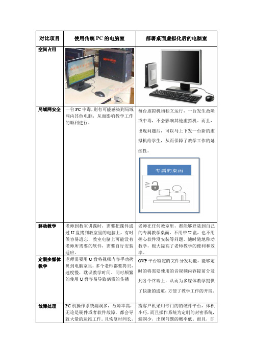 桌面虚拟化与传统PC对比