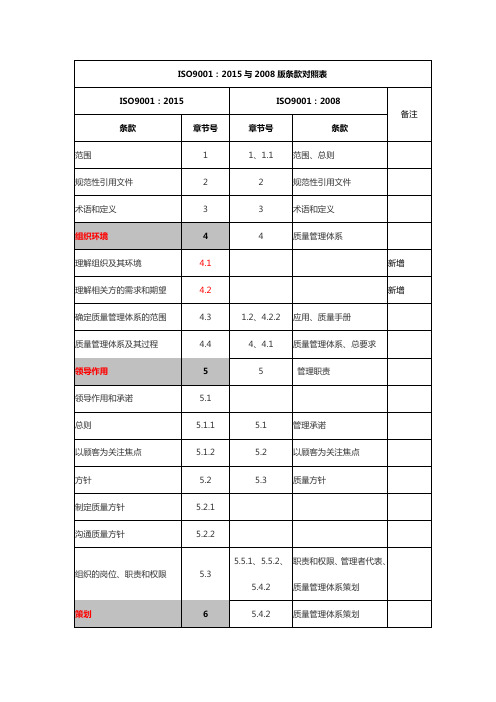 QES三体系与旧版条款对照表